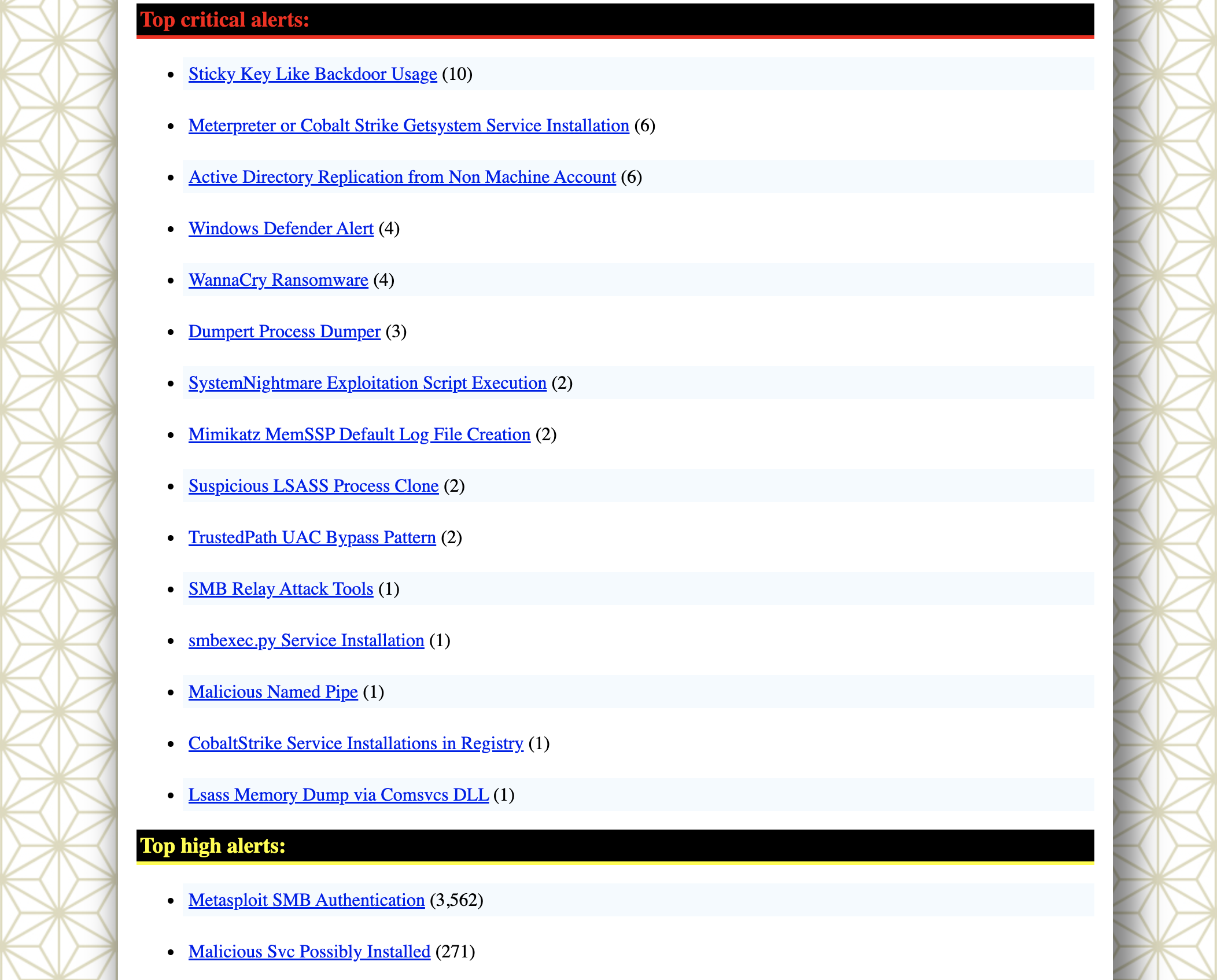 Hayabusa 结果摘要