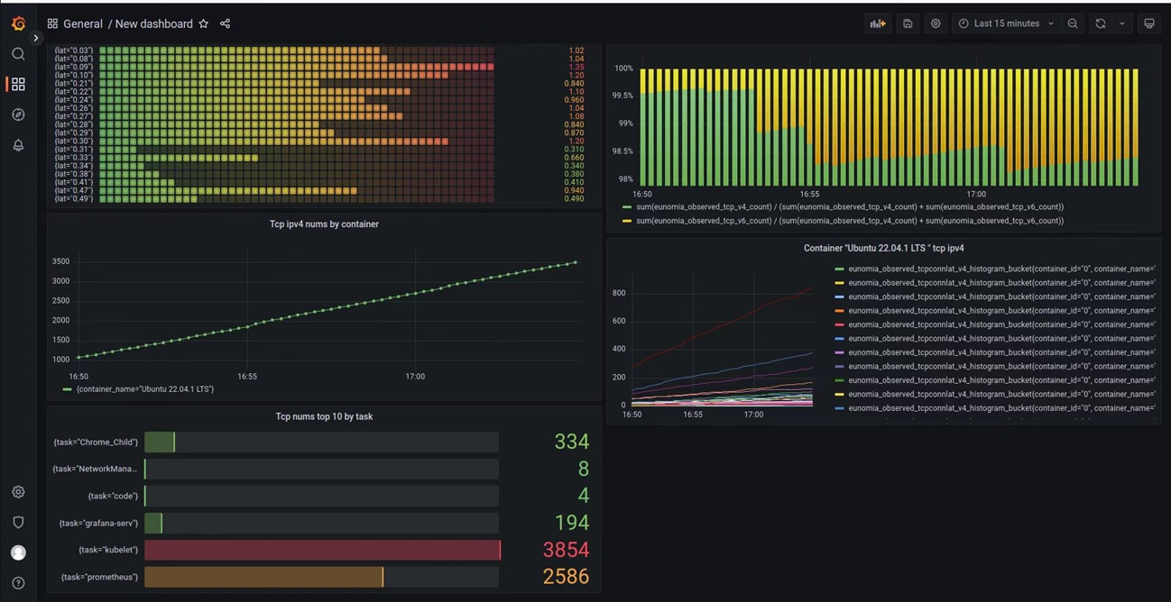 eunomia_grafana1