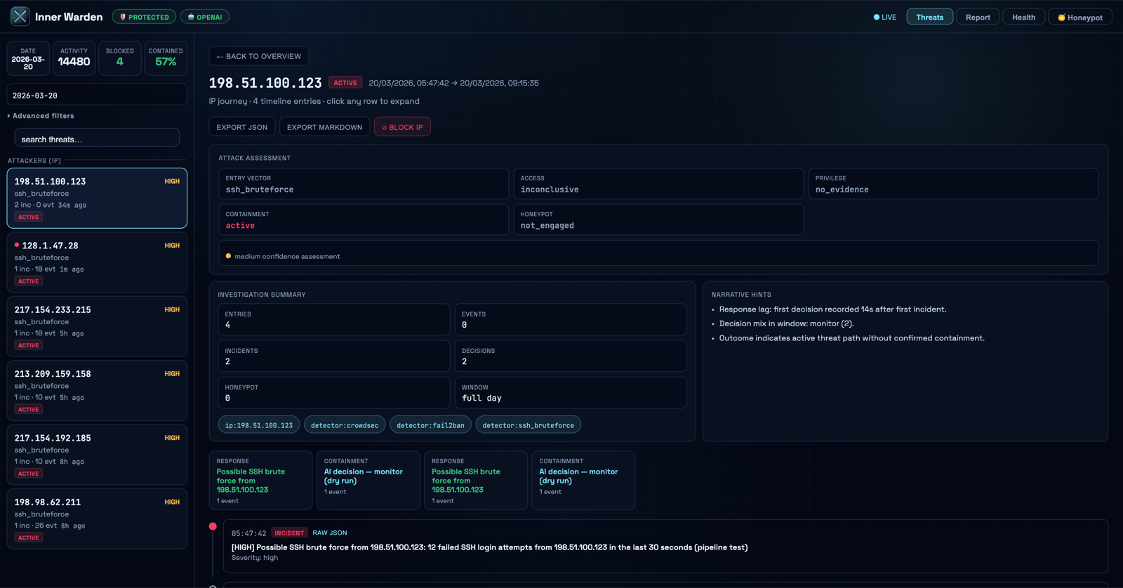 Dashboard — IP investigation view