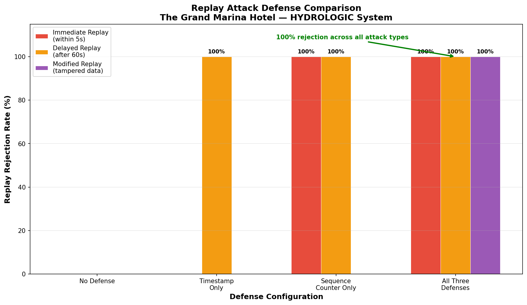 Defense Comparison