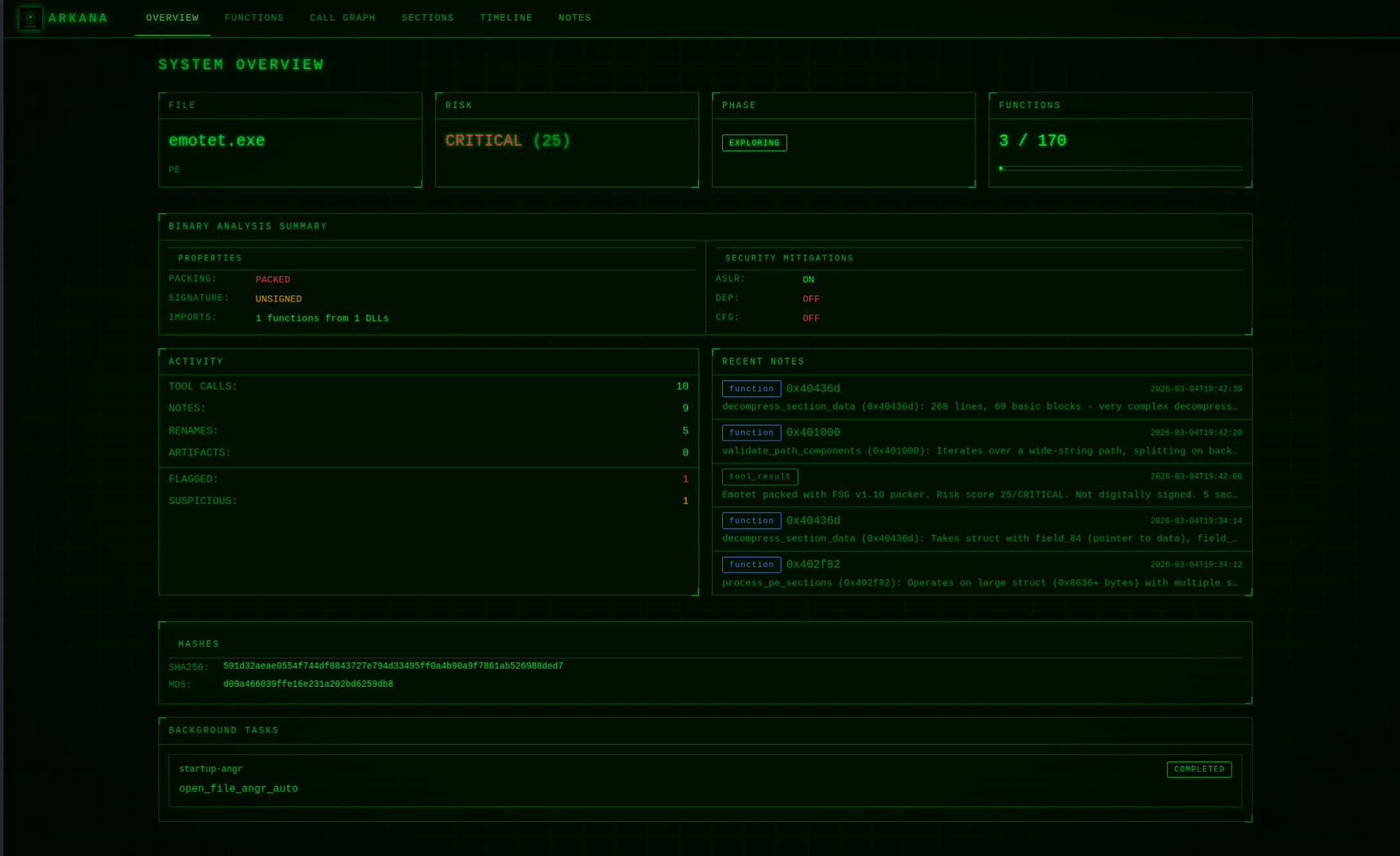 Arkana Dashboard Overview