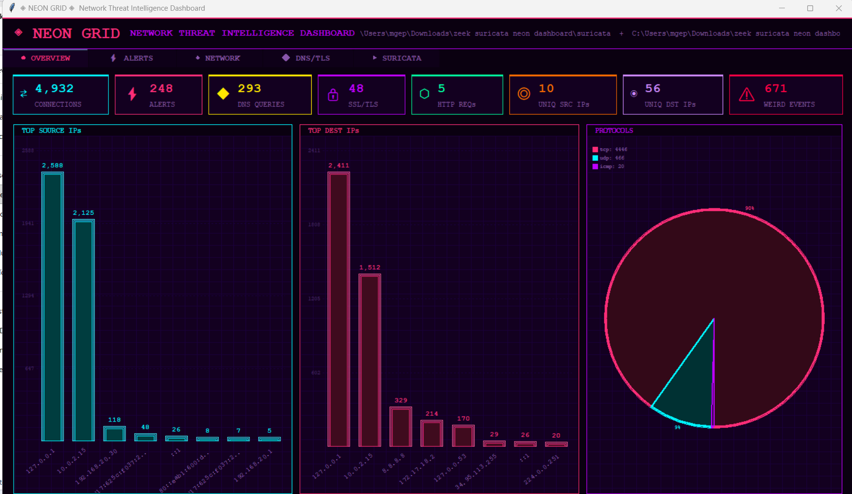 Desktop Dashboard - Overview