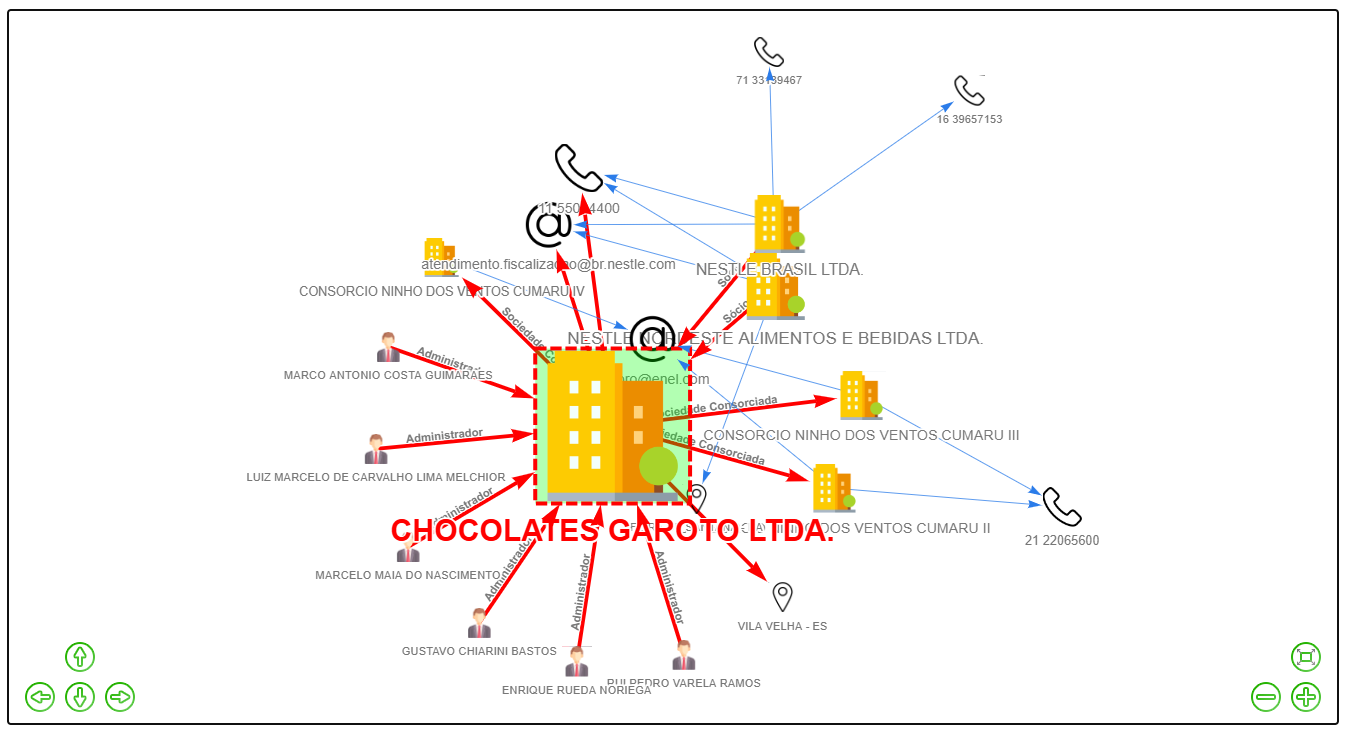 Modo Automático de Visualização