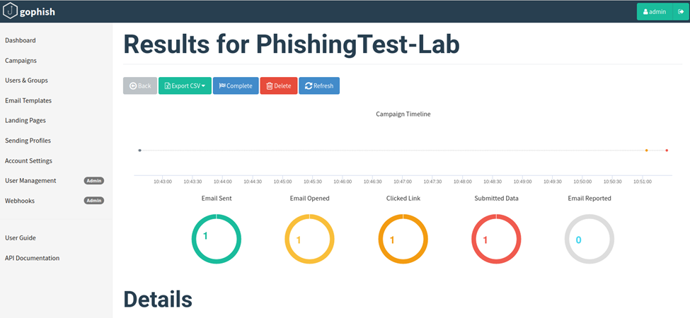 GoPhish Dashboard -- Credential Capture Confirmed