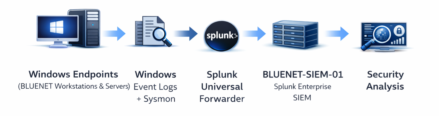 企业检测实验室遥测流程