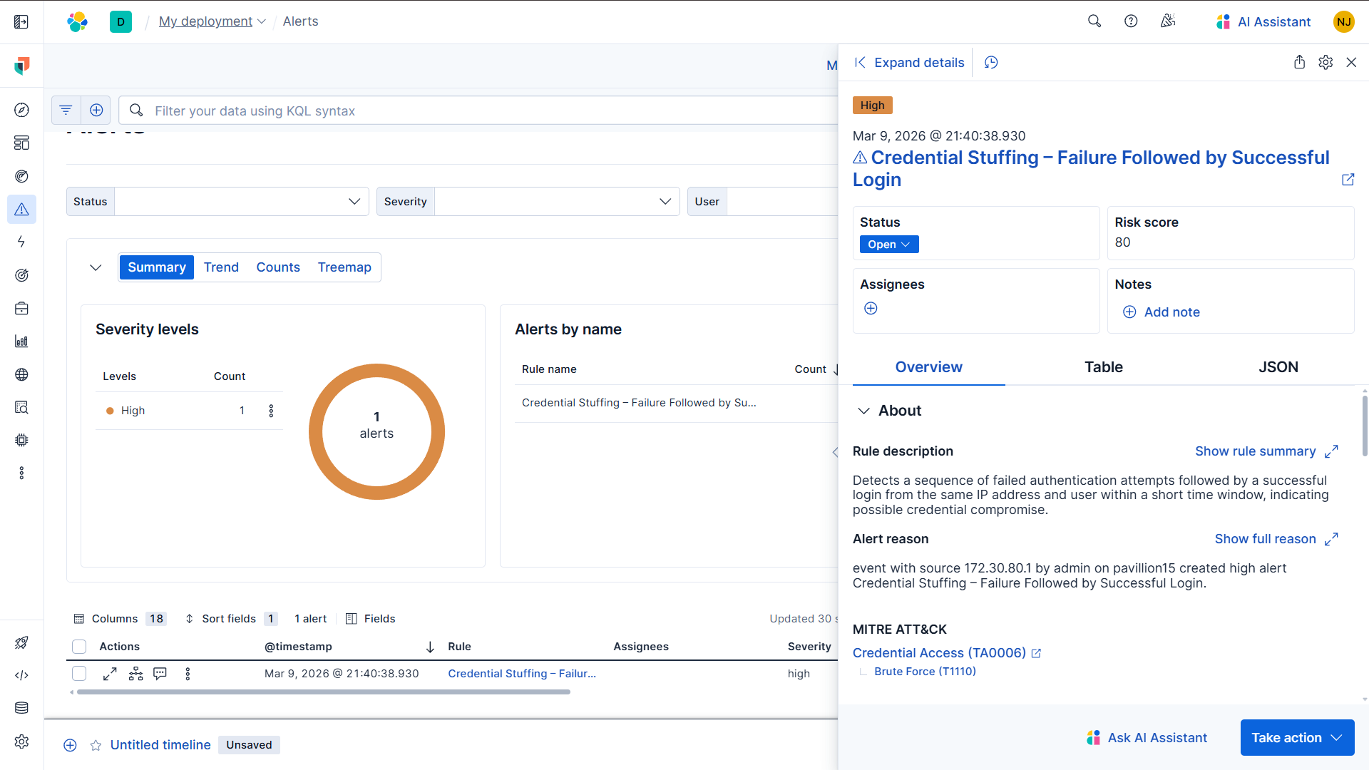 Credential EQL Alert