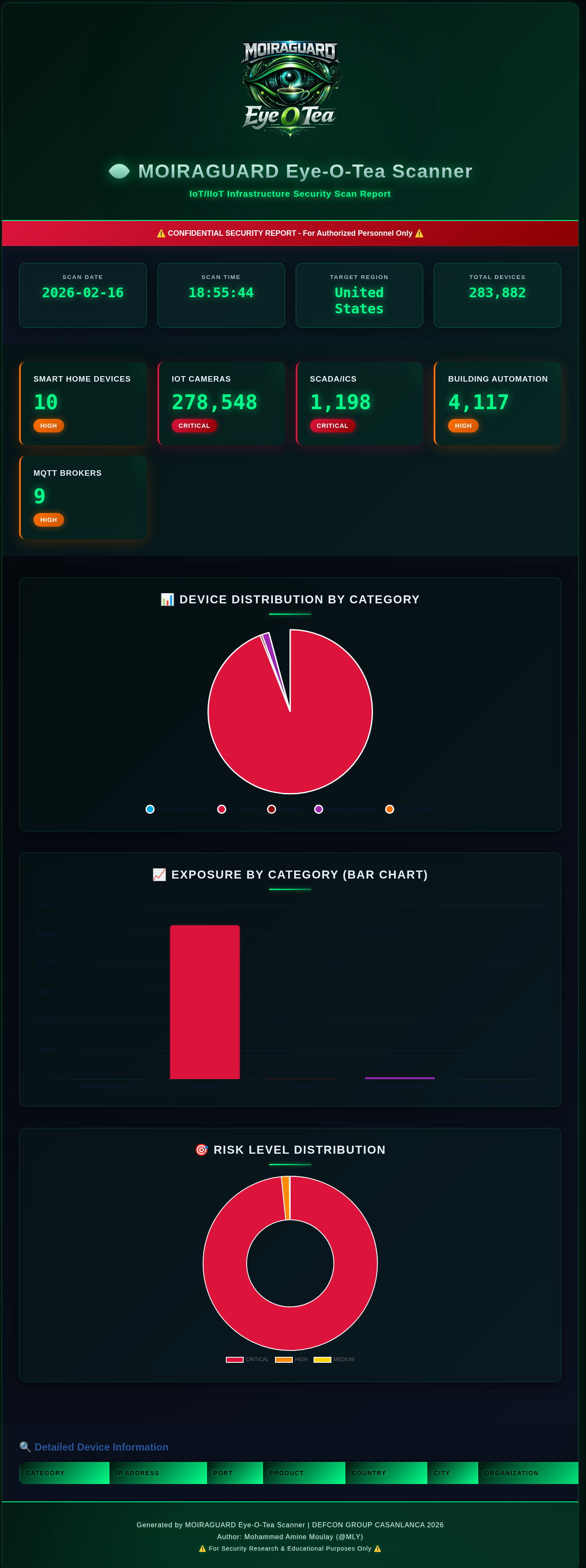 MOIRAGUARD HTML Report Example