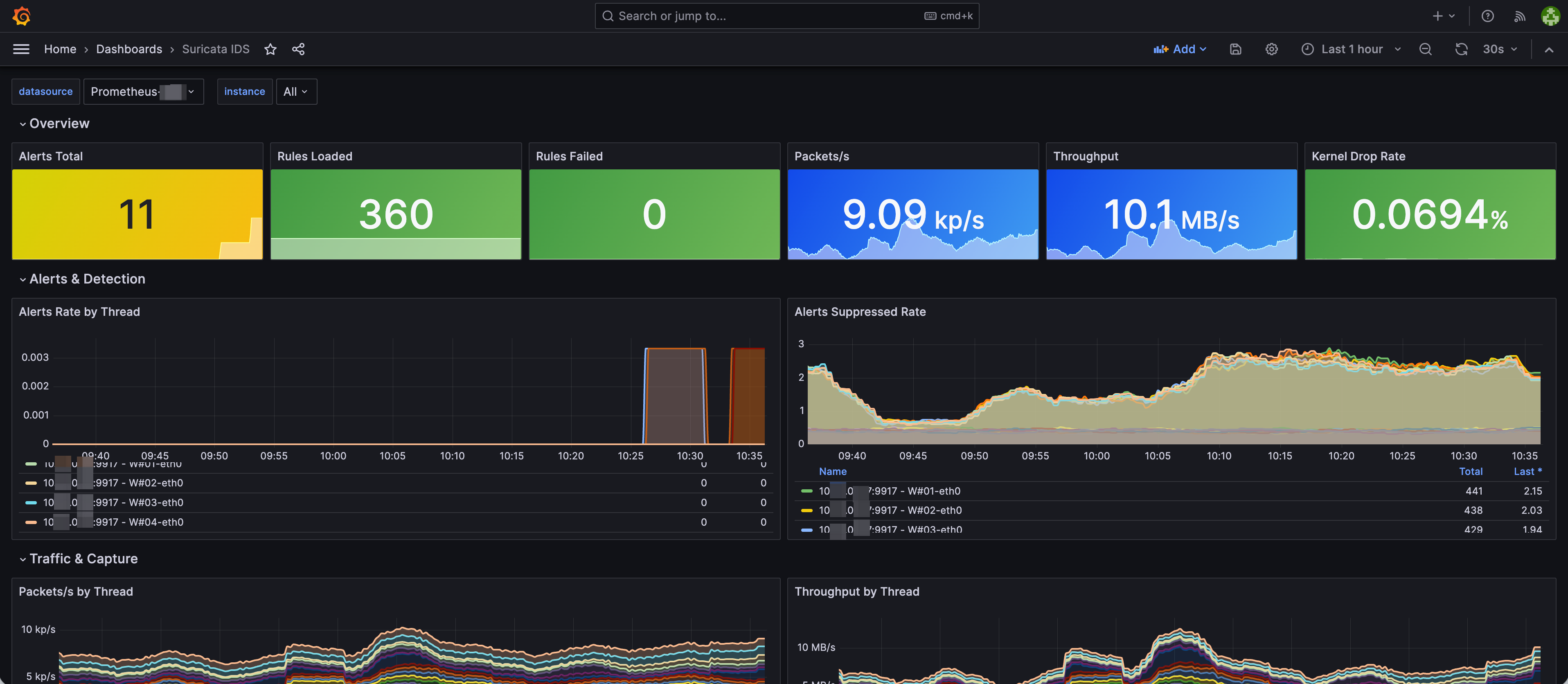 Grafana Dashboard