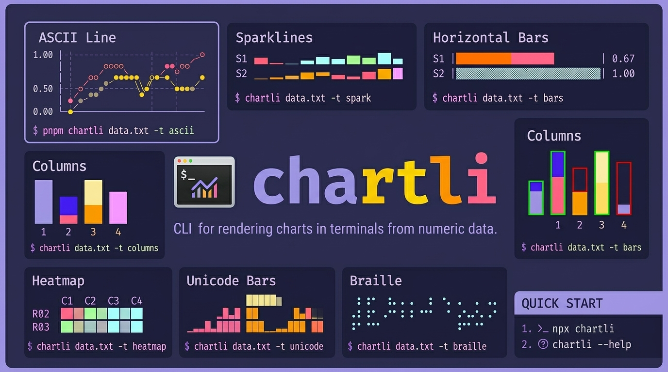 npx chartli