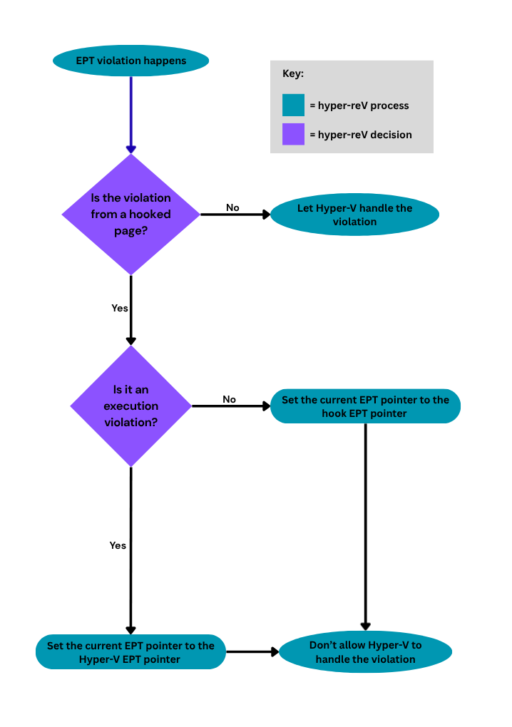Intel SLAT 违规流程图