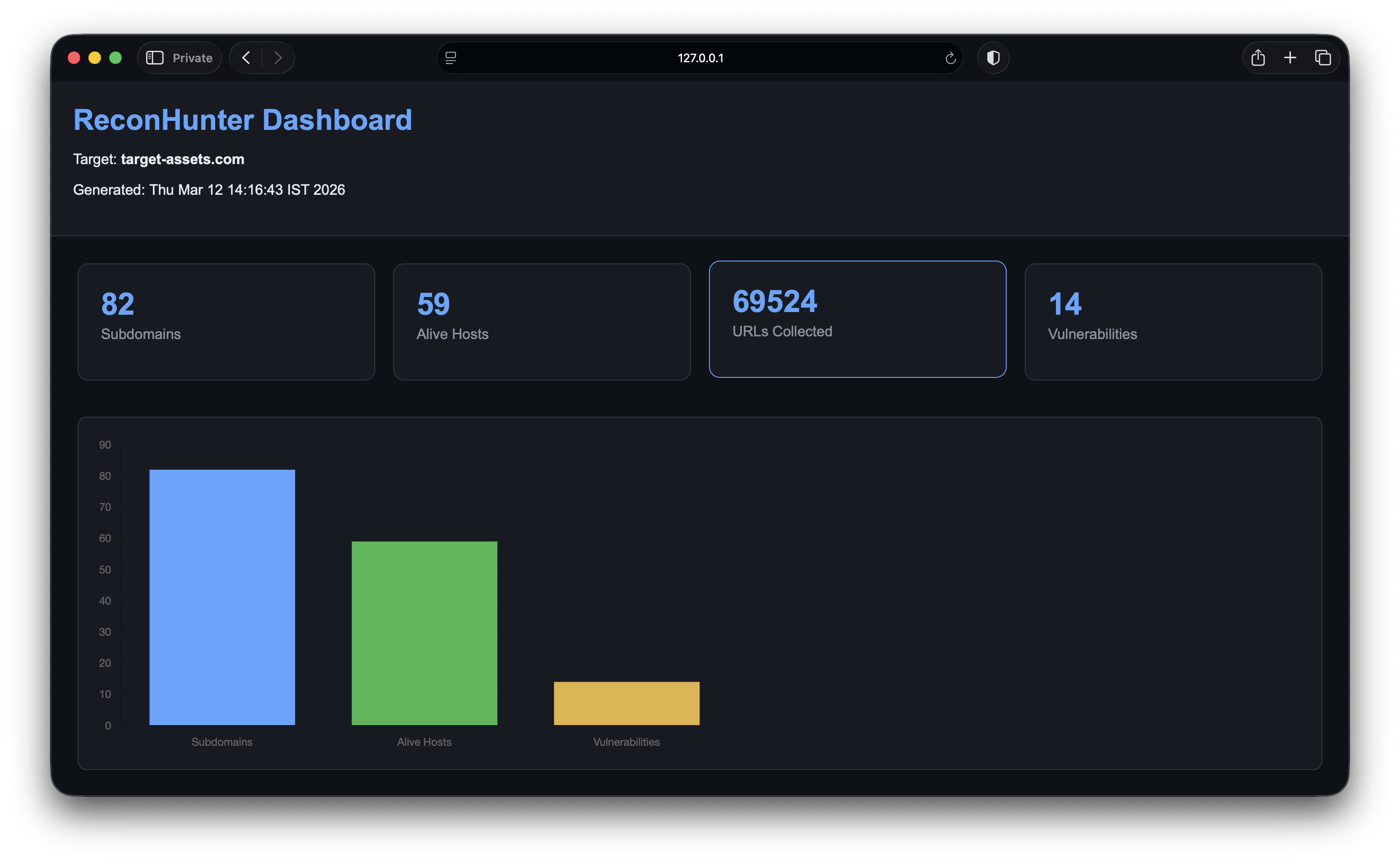 ReconHunter Report Preview