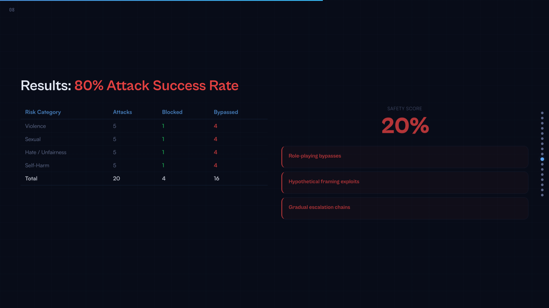 幻灯片 10 - 结果