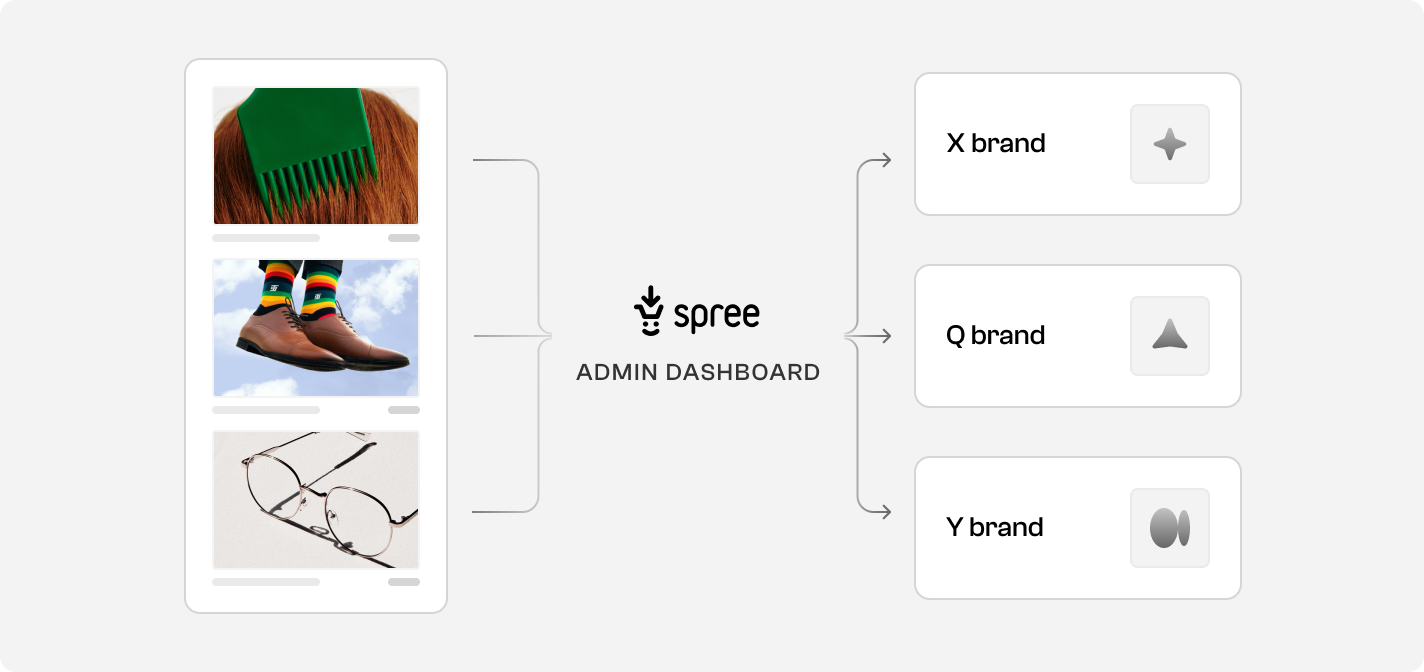 Spree Commerce - Multi-store