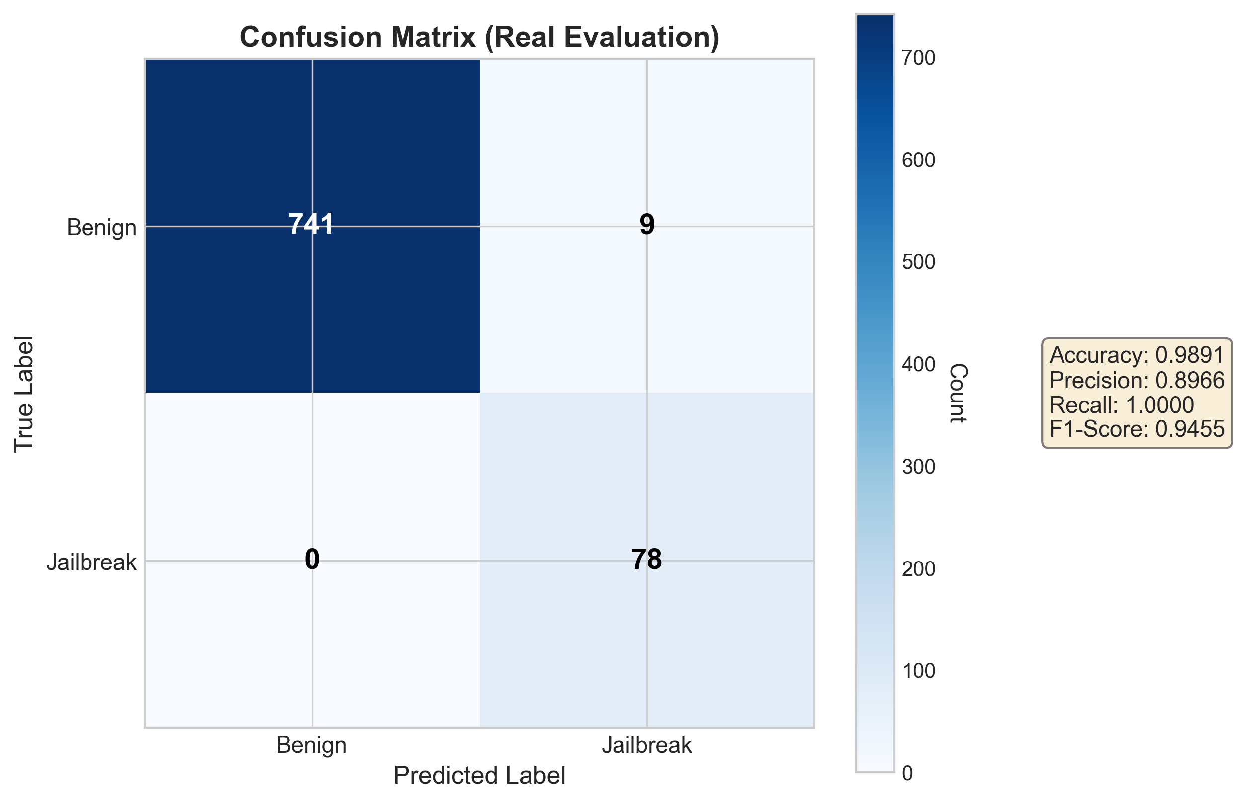 Confusion Matrix