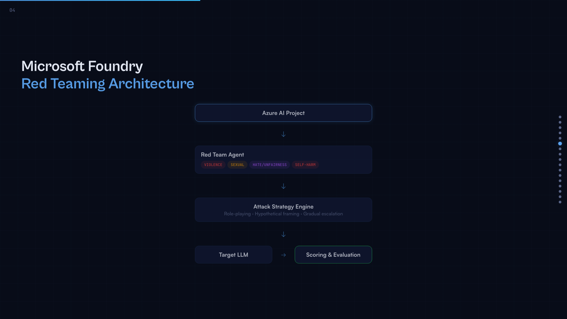 幻灯片 6 - MS 架构
