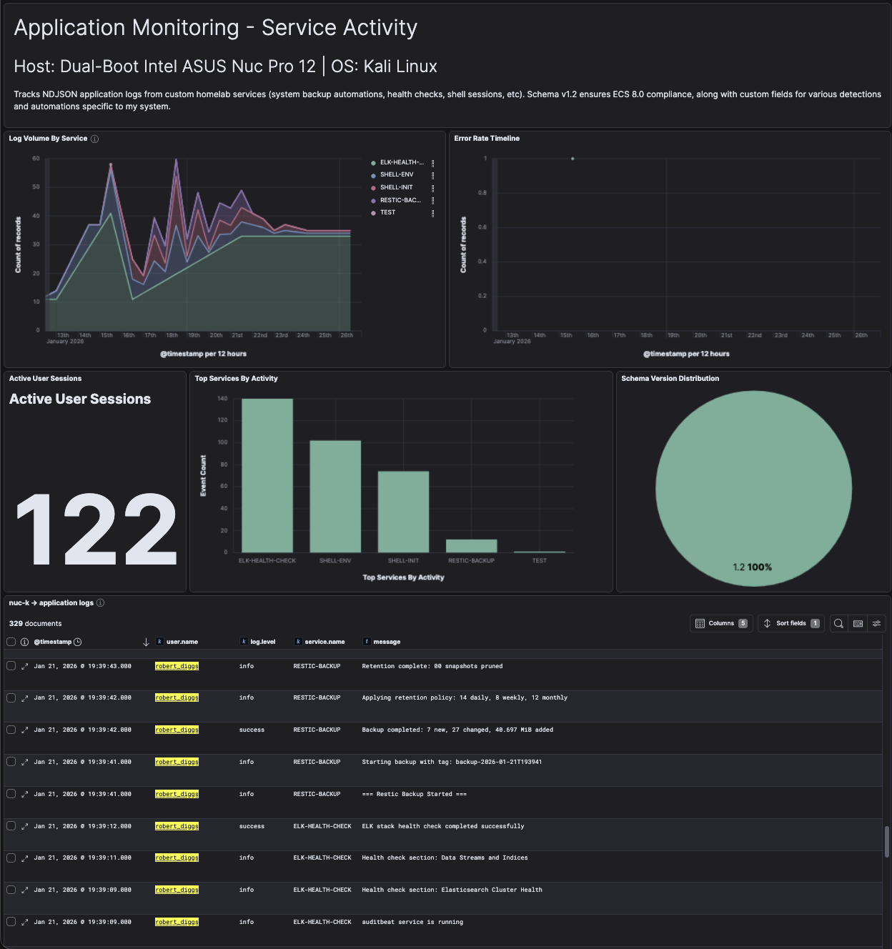 Application Dashboard