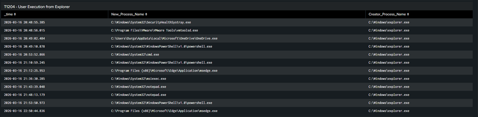 T1204 - User Execution from Explorer