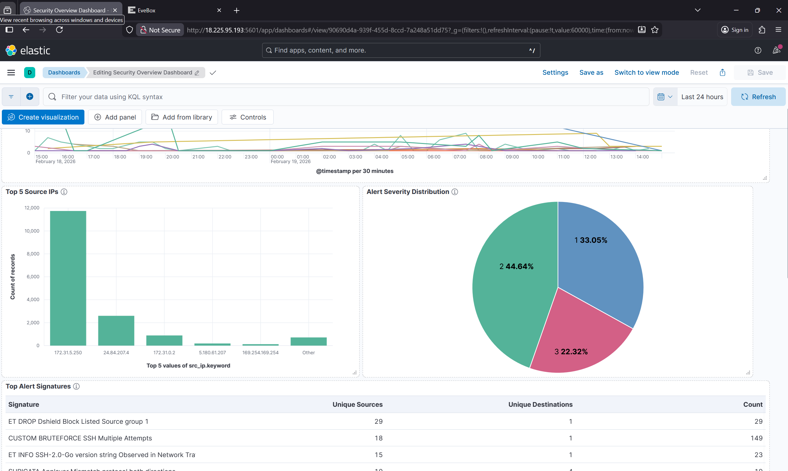 Kibana Dashboard