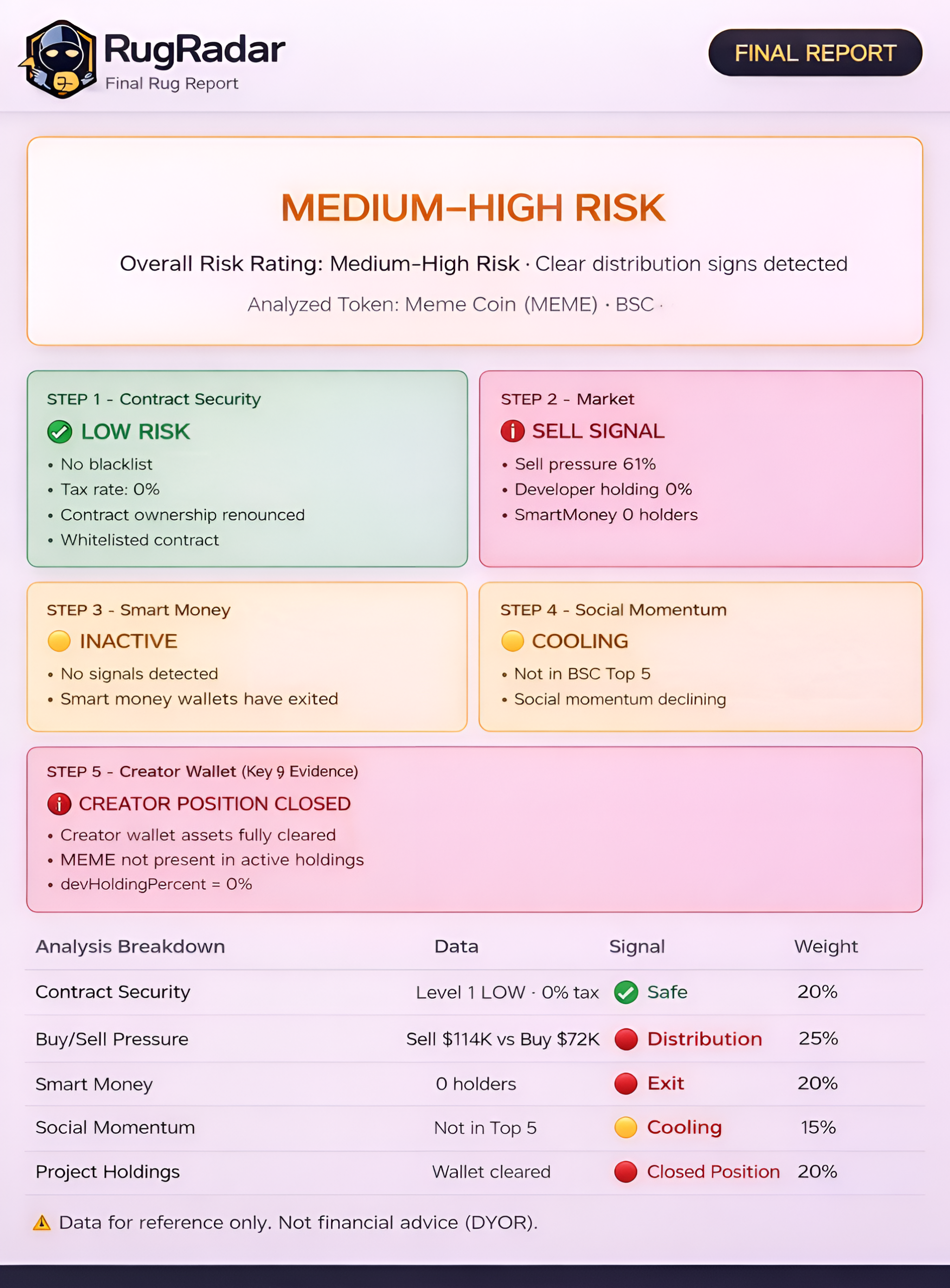 Final RugRadar Risk Report