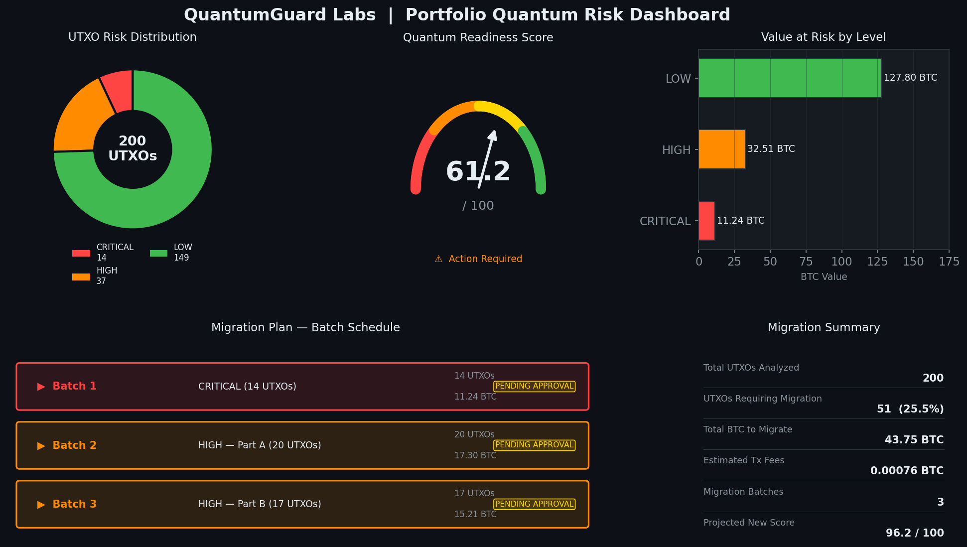 Risk Dashboard