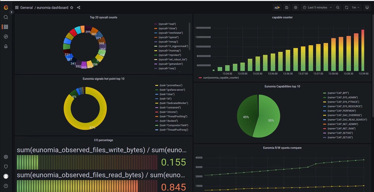 eunomia_grafana3