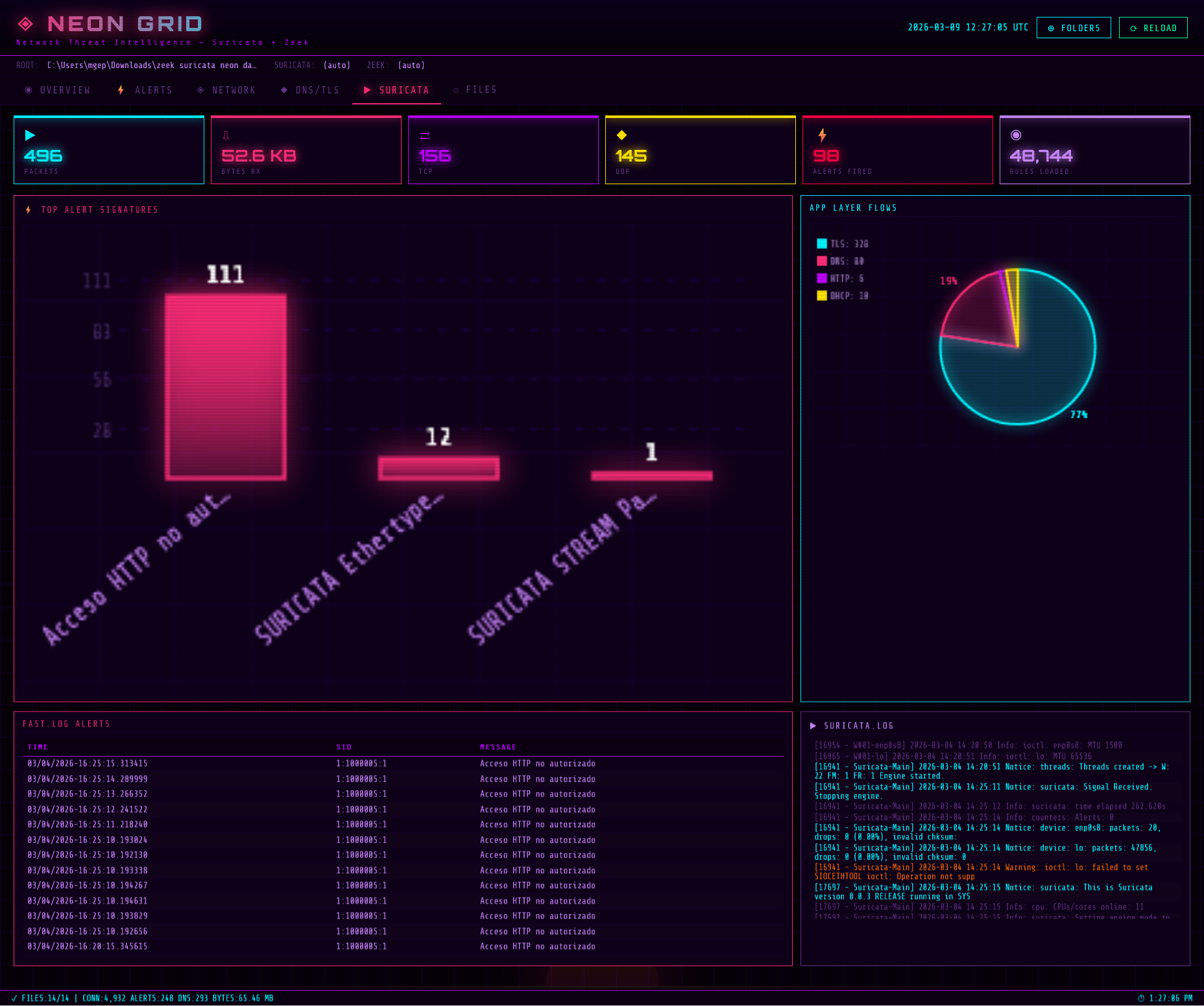 Web Dashboard - Suricata
