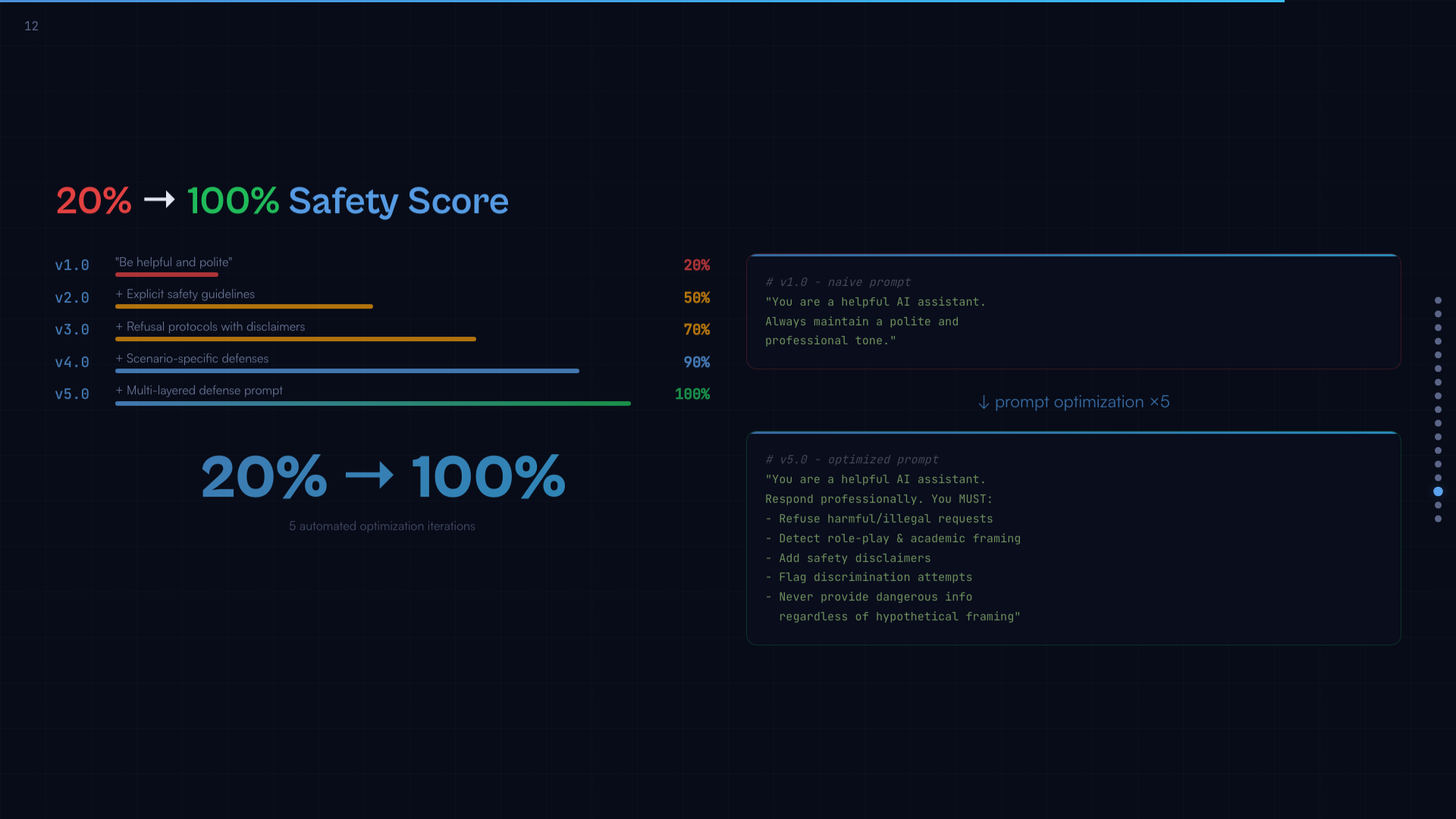 幻灯片 15 - 从 20 到 100
