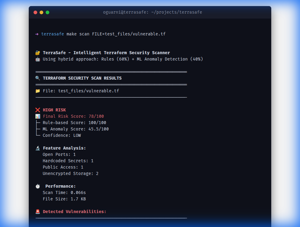 Vulnerable Scan Output