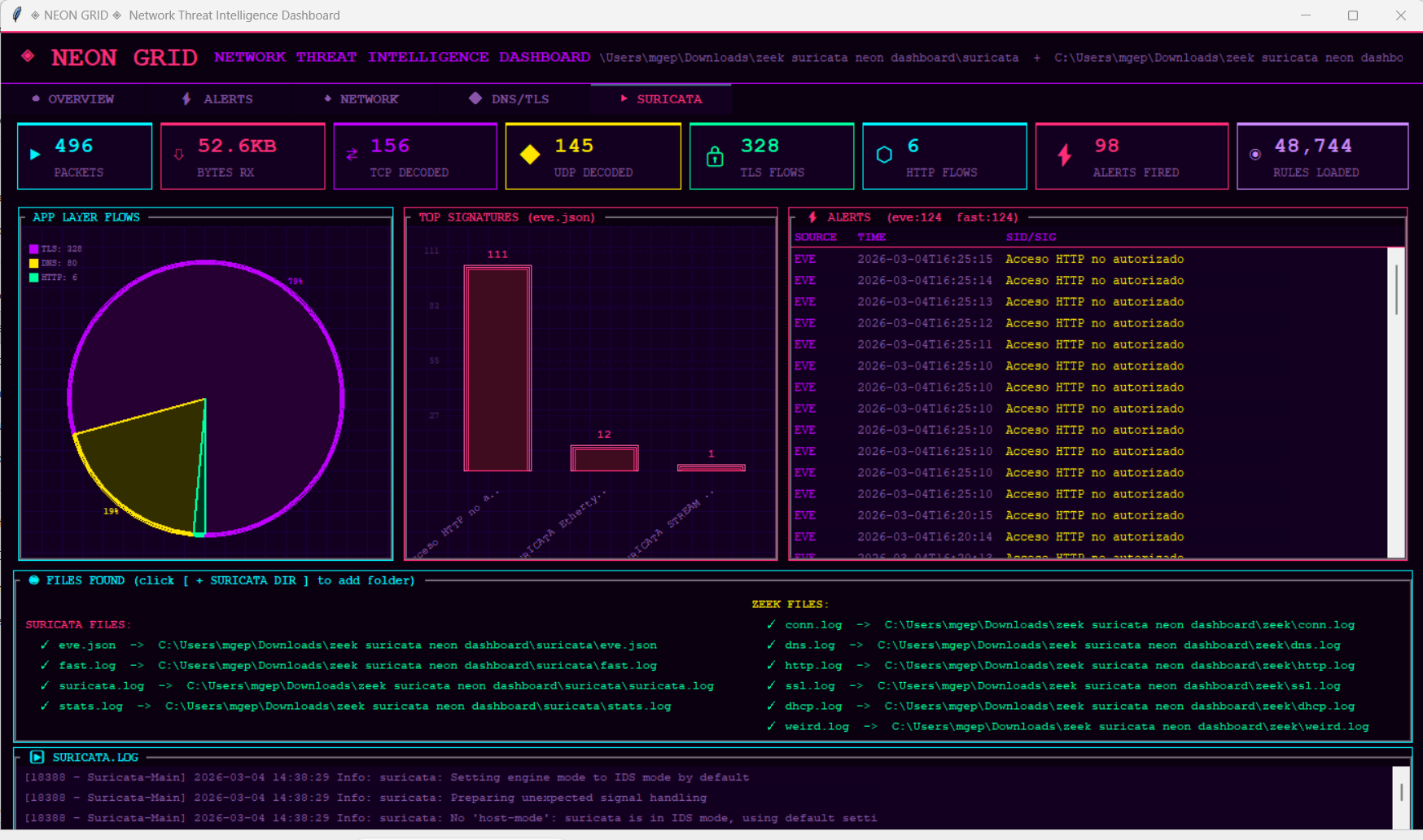 Desktop Dashboard - Suricata