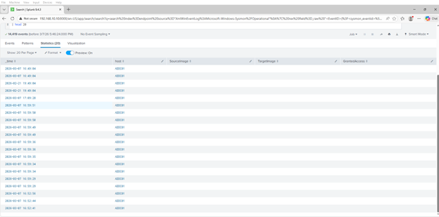 splunk_lsass_event_results