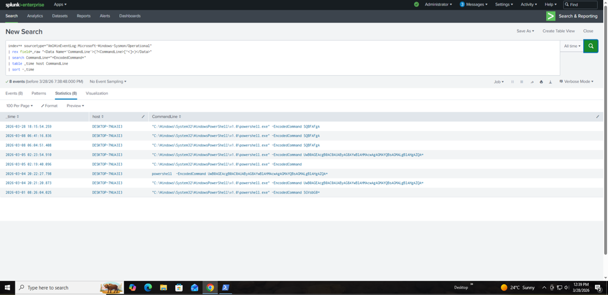 Command Line Inspection