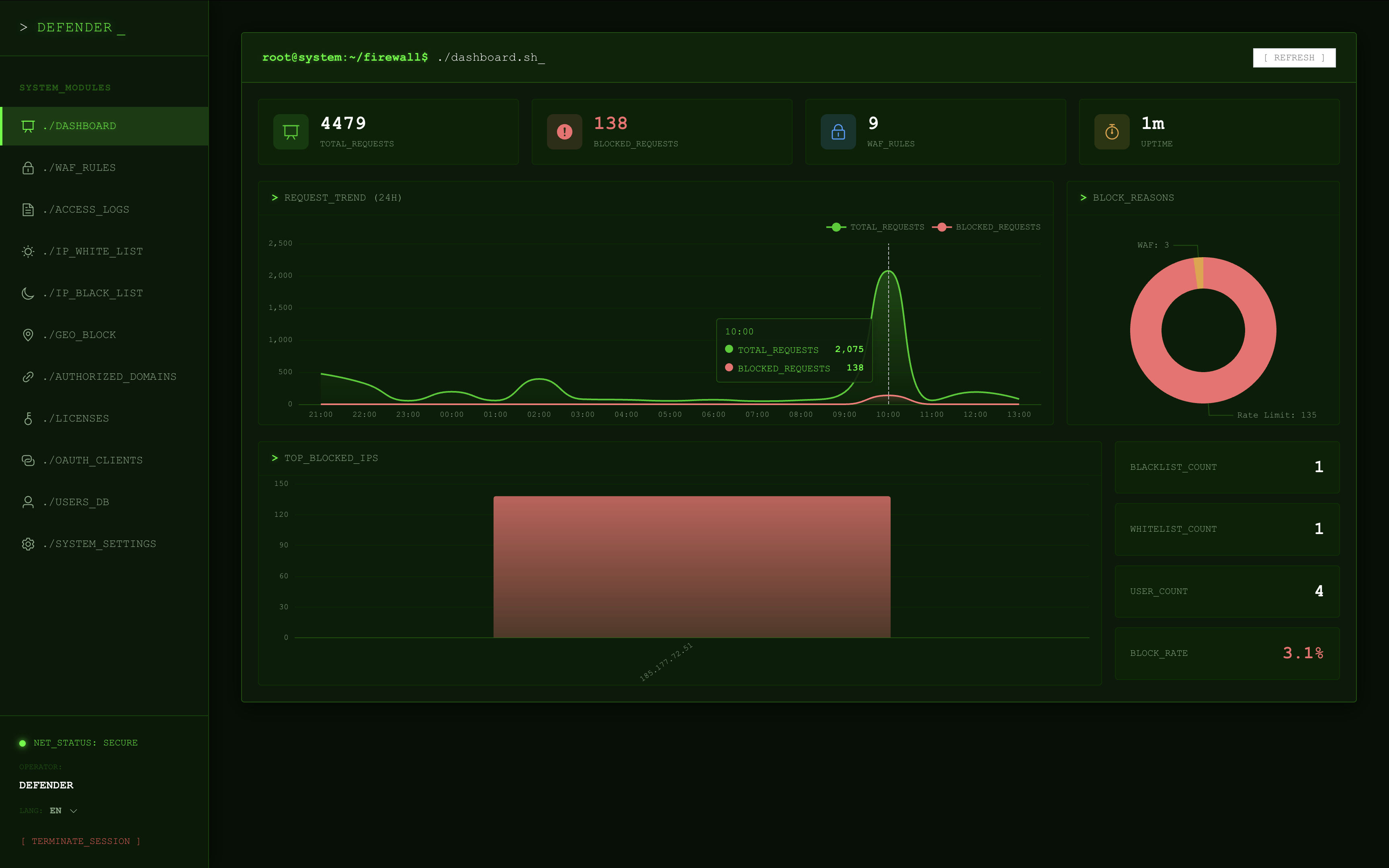 Website Defender Dashboard