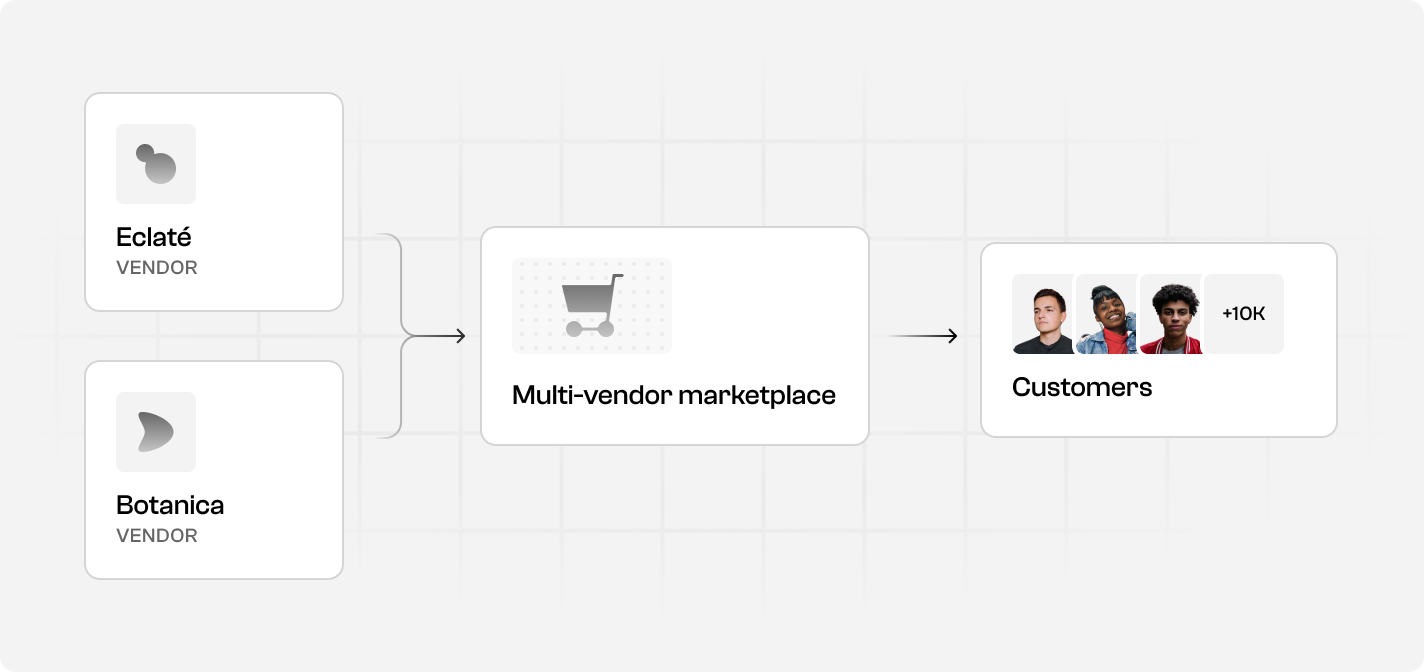 Spree Commerce - Marketplace