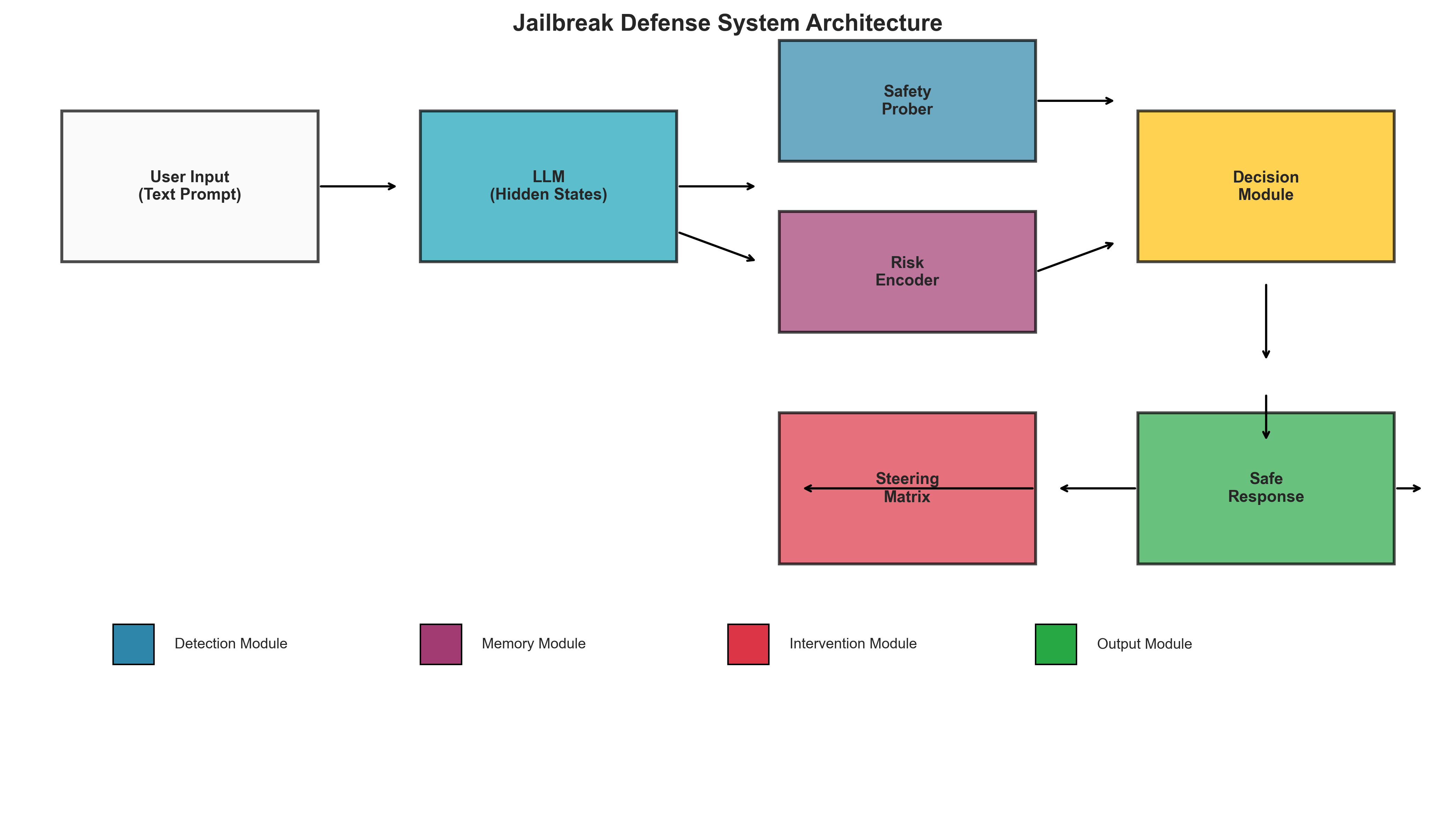 System Architecture