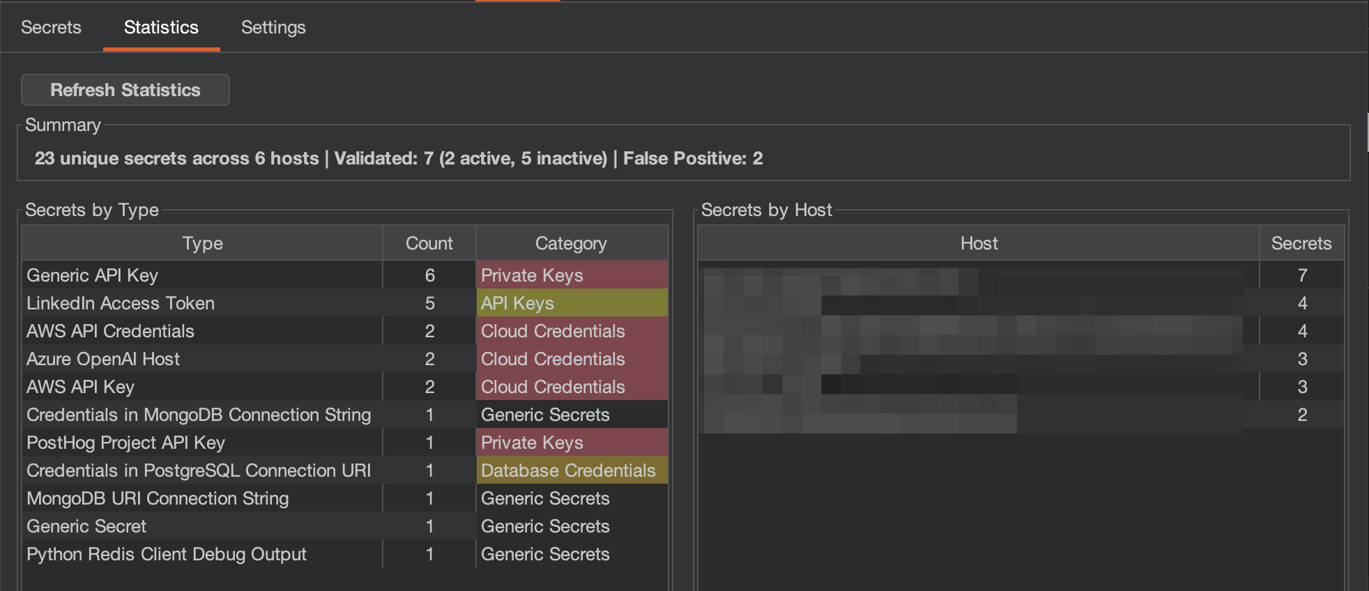 Titus Burp Suite extension statistics tab showing secrets by type and host