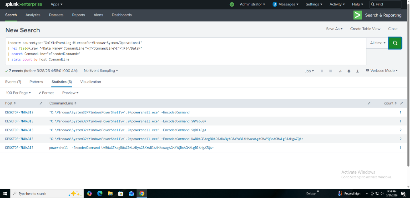 Encoded Command Detection