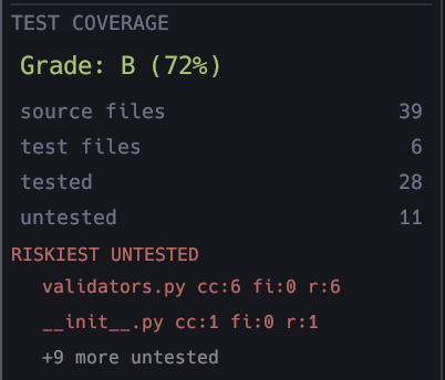 Test Coverage Grade B