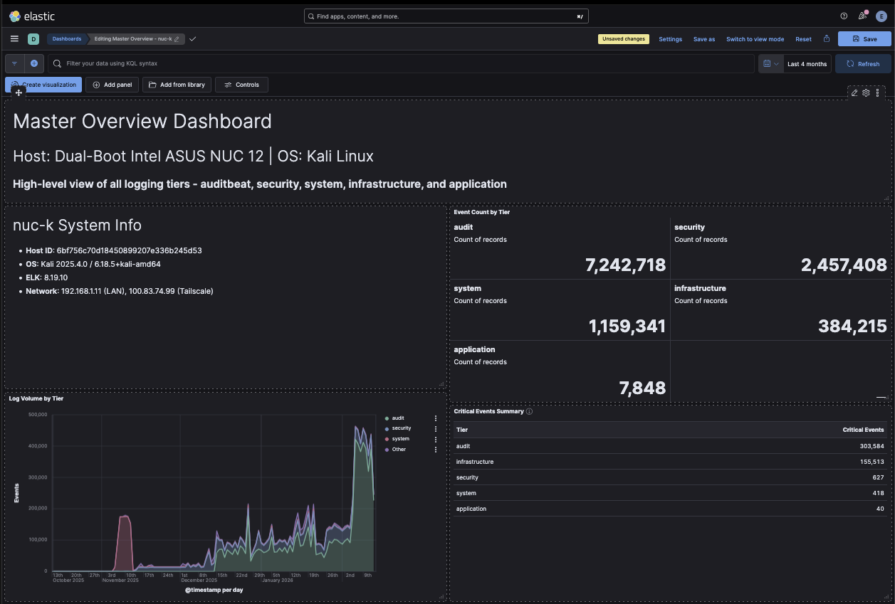 Master Overview Dashboard