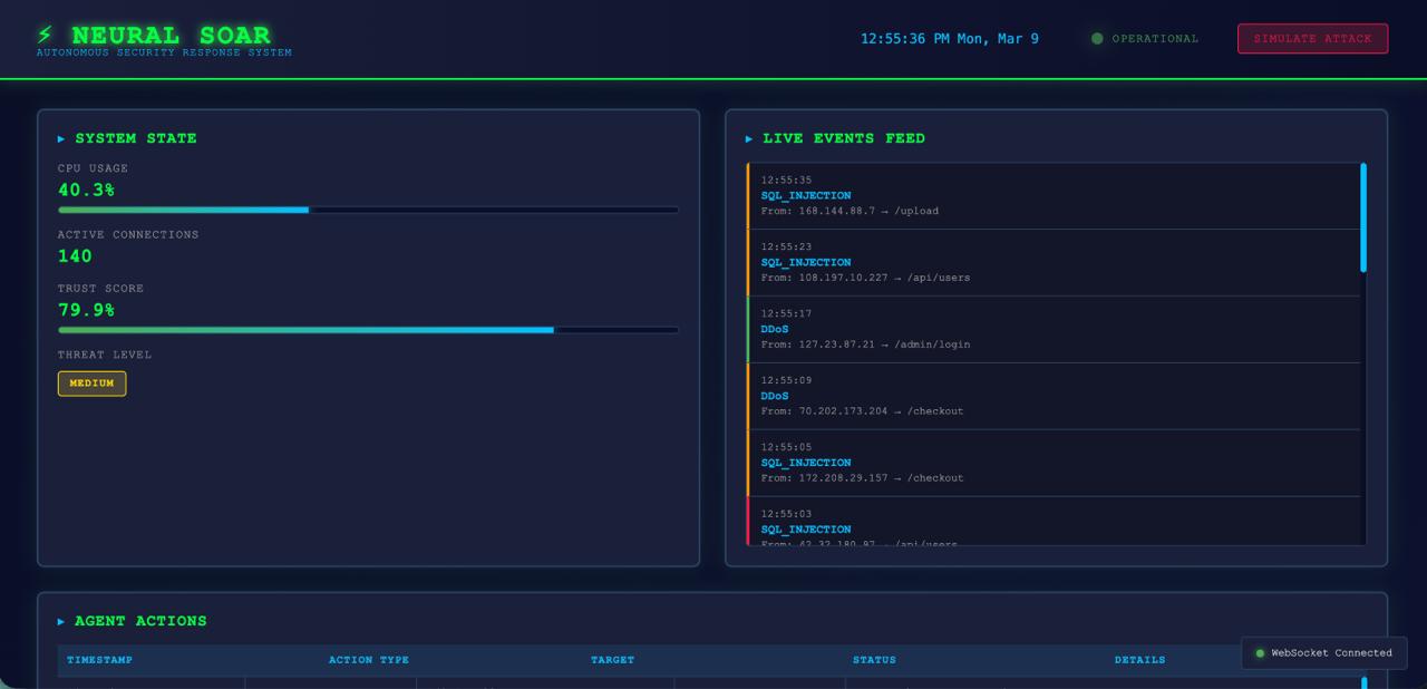 Neural SOAR Dashboard