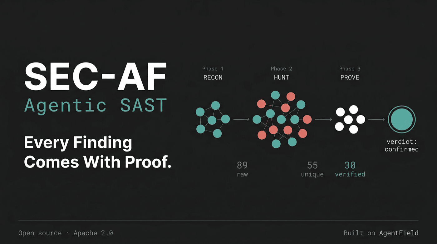 SEC-AF — AI-native security auditor