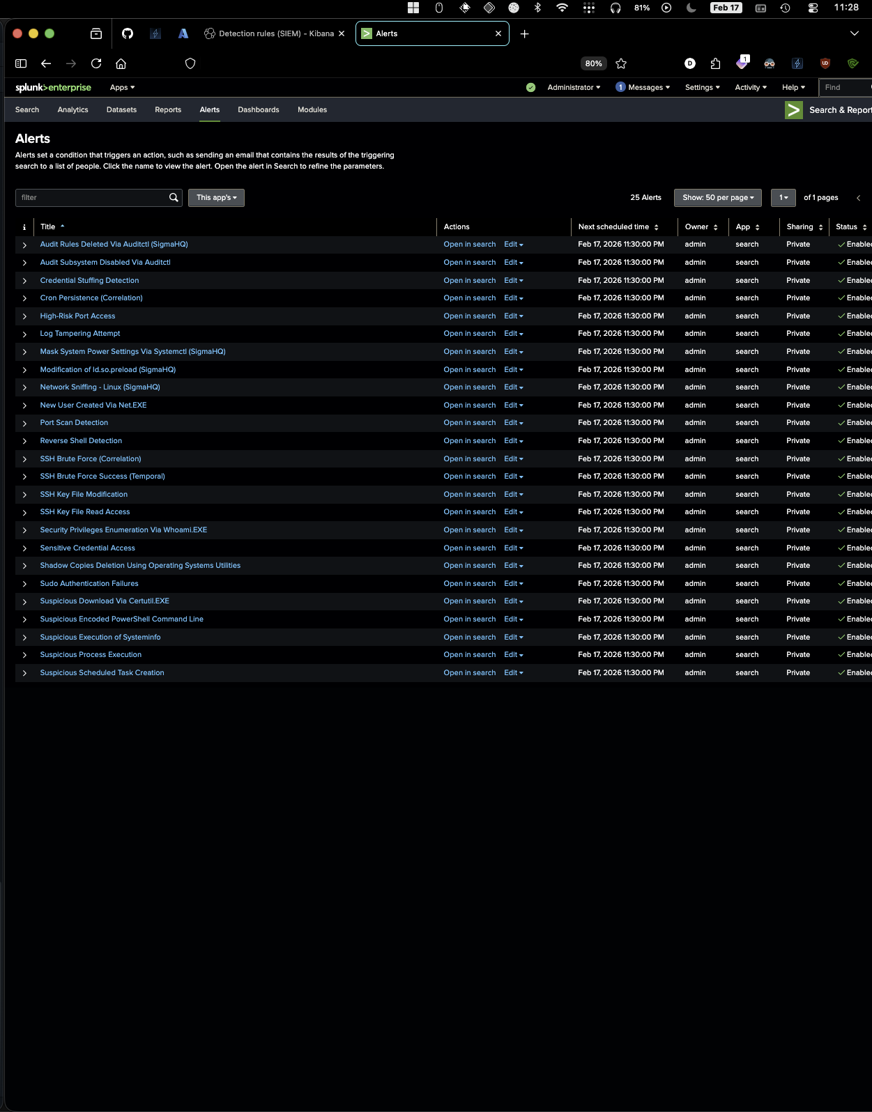 Splunk: After Deployment