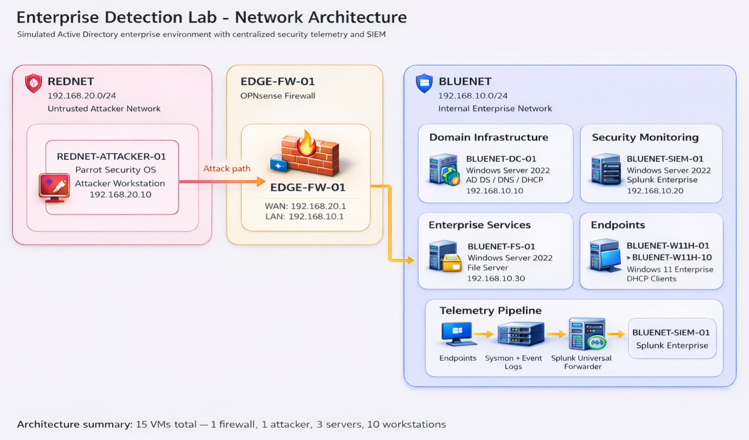 企业检测实验室架构图