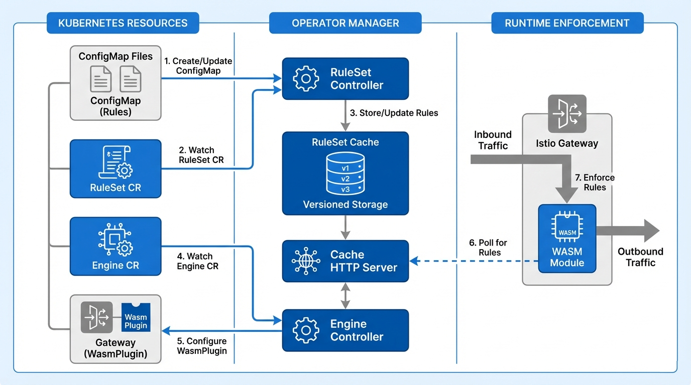 cko-architecture-diagram