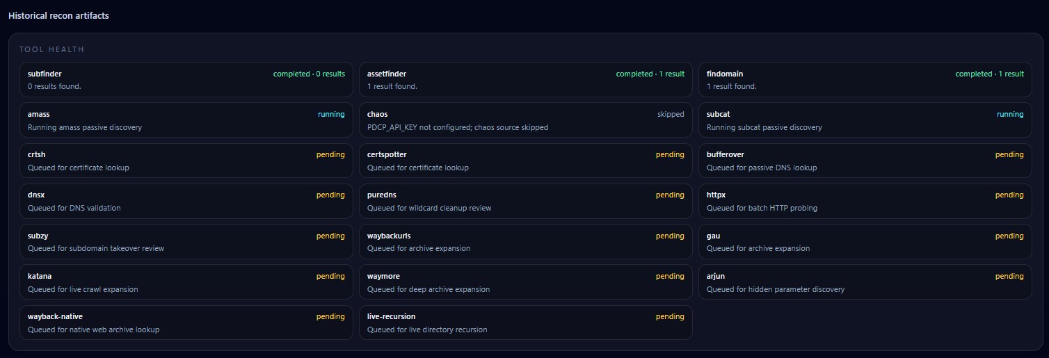 Tool health timeline