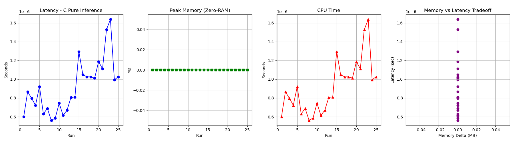 C 嵌入式编译追踪