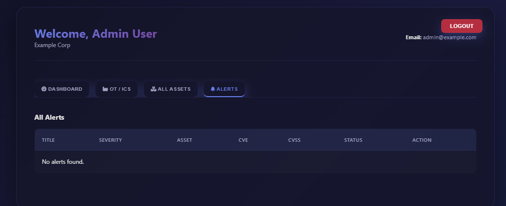 Risk Analysis Dashboard