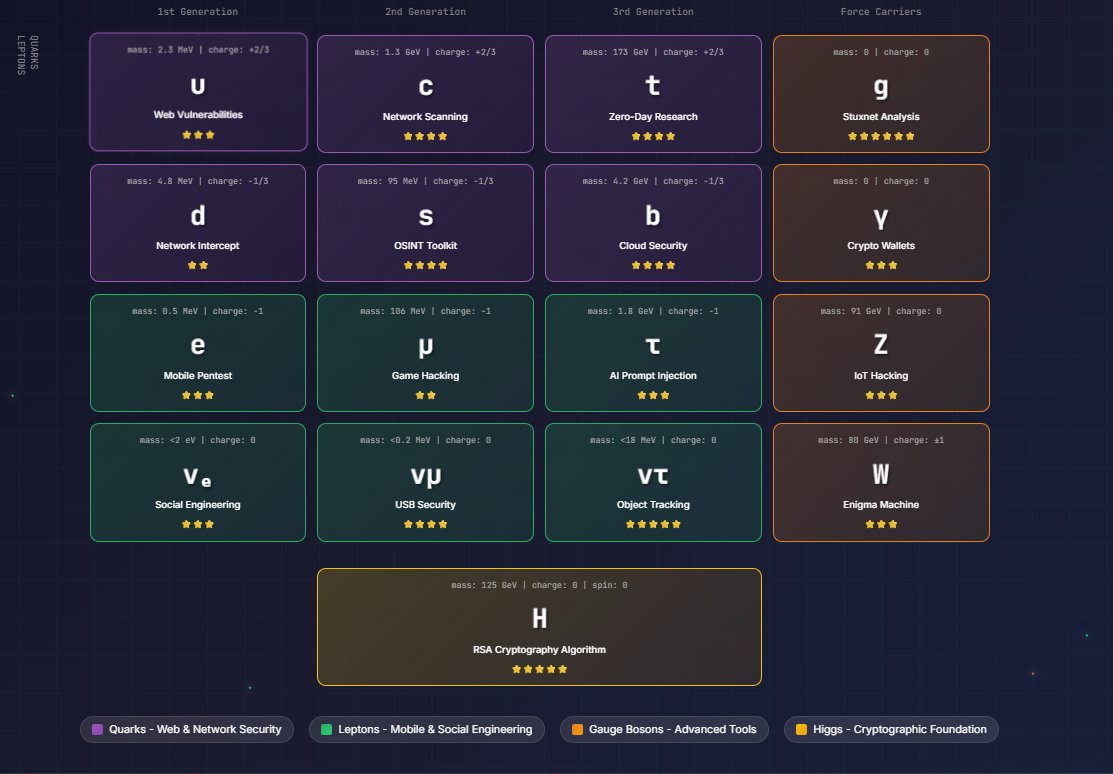 Cybersecurity Standard Model