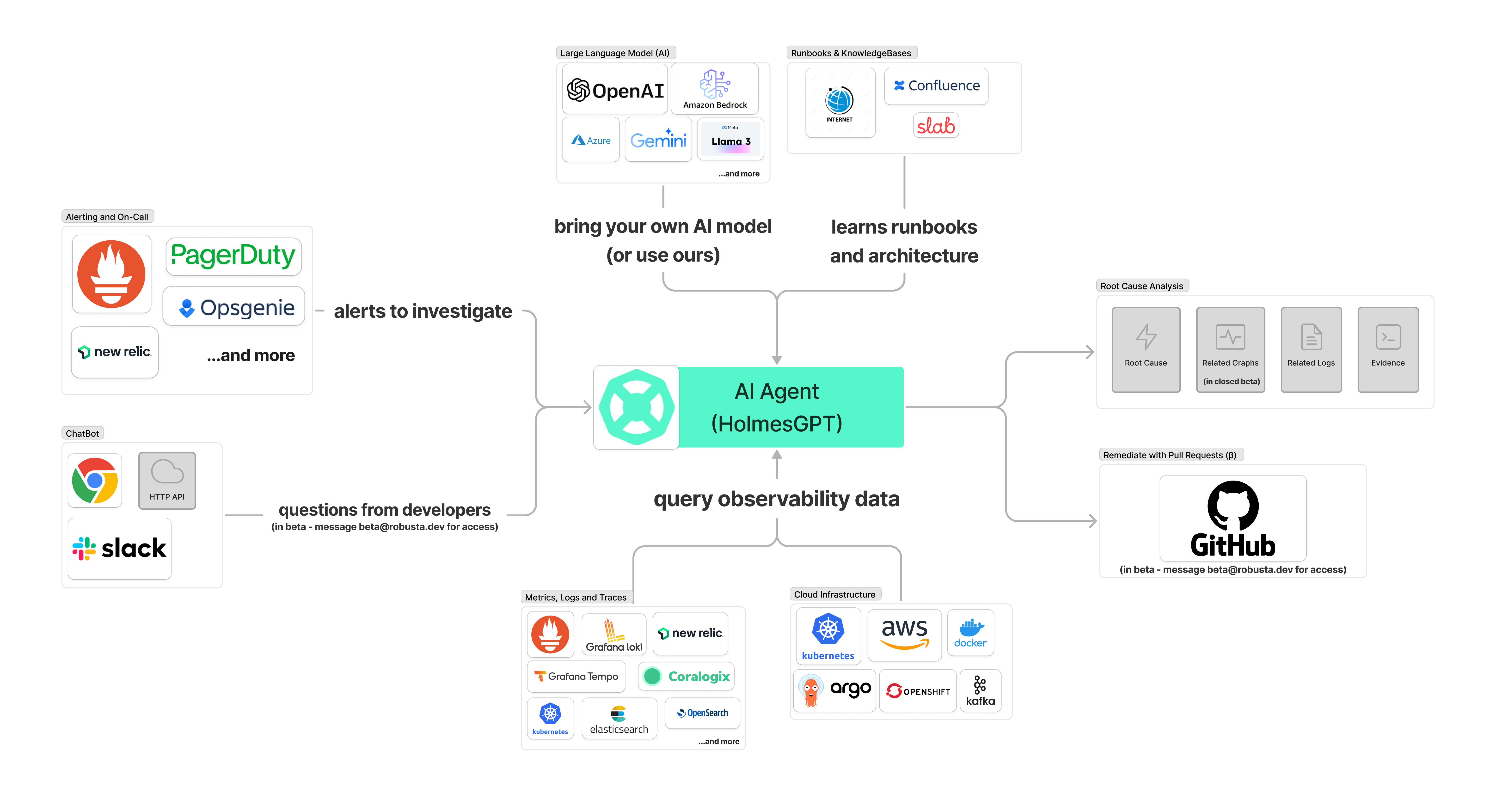 holmesgpt-architecture-diagram