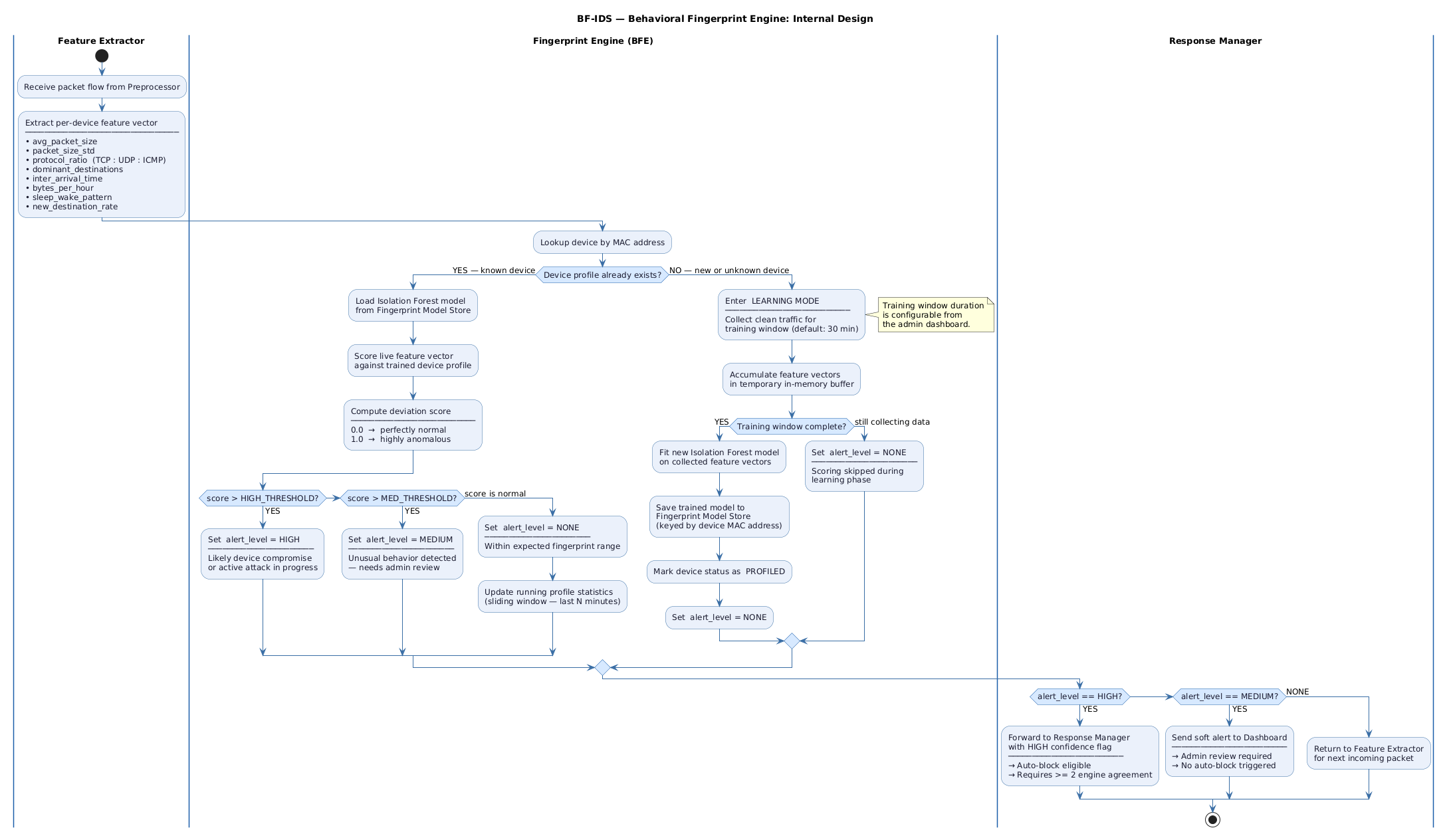 BF-IDS 指纹引擎图
