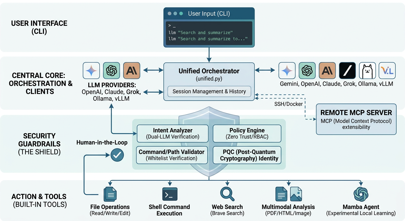 llm-cli Architecture & Security Guardrails